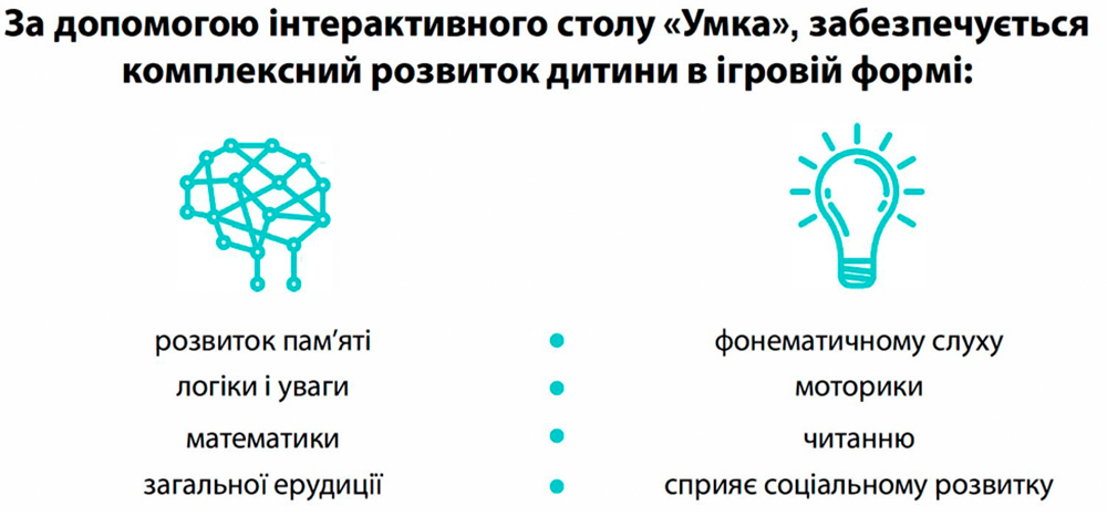 для дітей молодшого шкільного віку з інтерактивними вправами